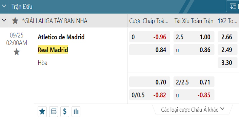 Tỷ lệ kèo màn đối đầu Atletico Madrid vs Real Madrid