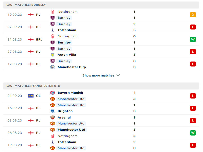 Nhìn lại chi tiết kết quả 5 lần ra sân vừa qua của Burnley vs Manchester United