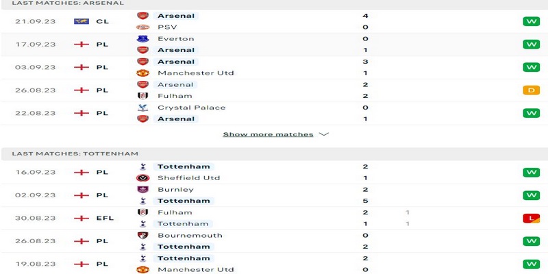 Phong độ thi đấu của Arsenal vs Tottenham trong 5 trận gần nhất