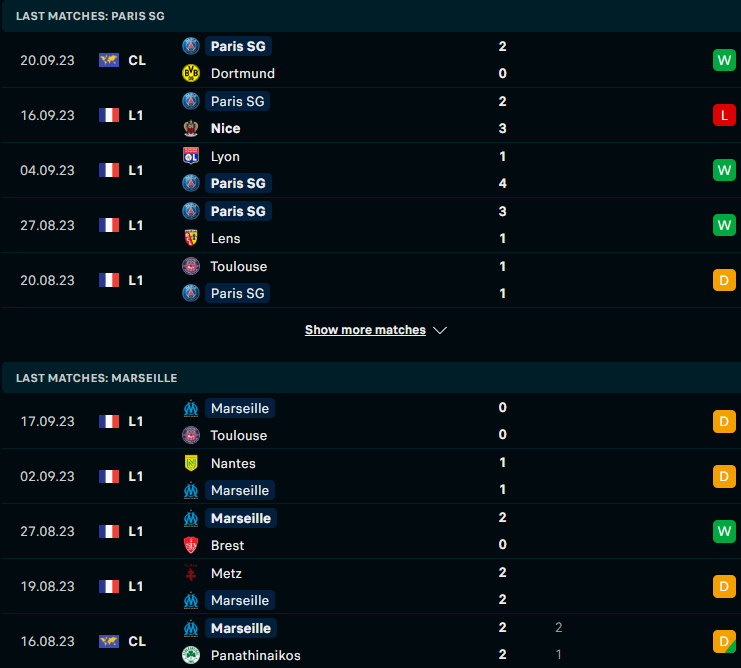 Kết quả phong trong 5 trận đấu gần đây của cả PSG vs Marseille